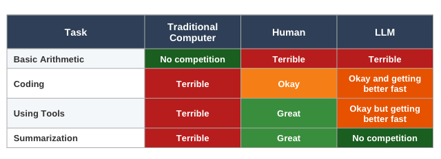 comparison chart