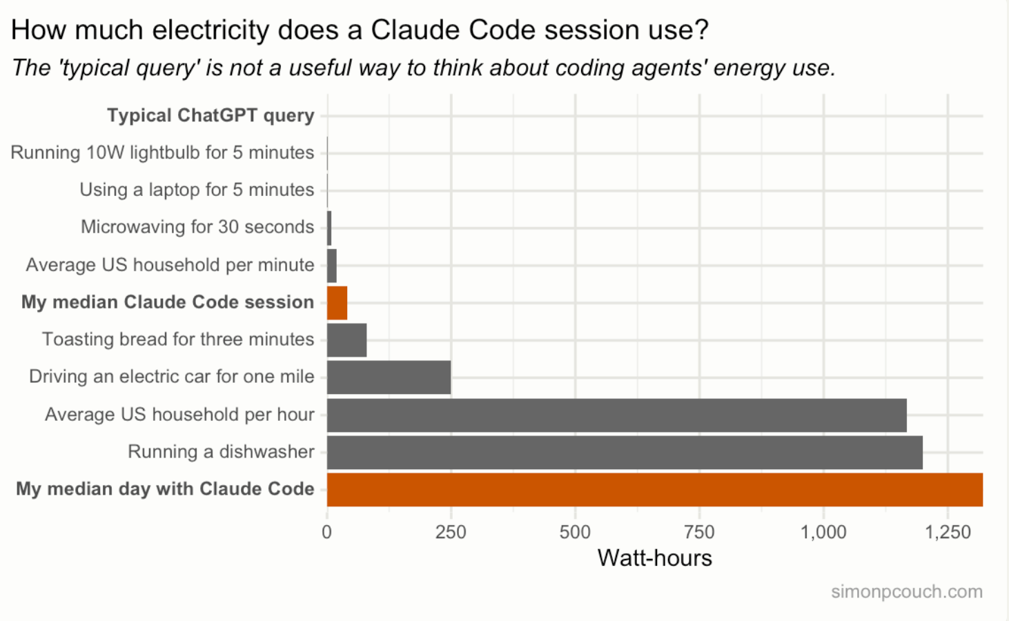 energy chart 1