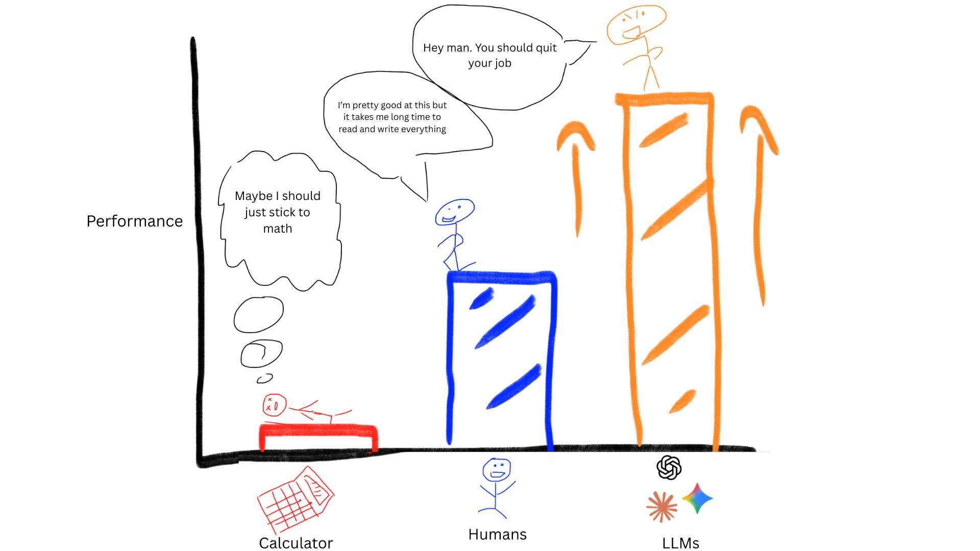 graph showing summarization comparison