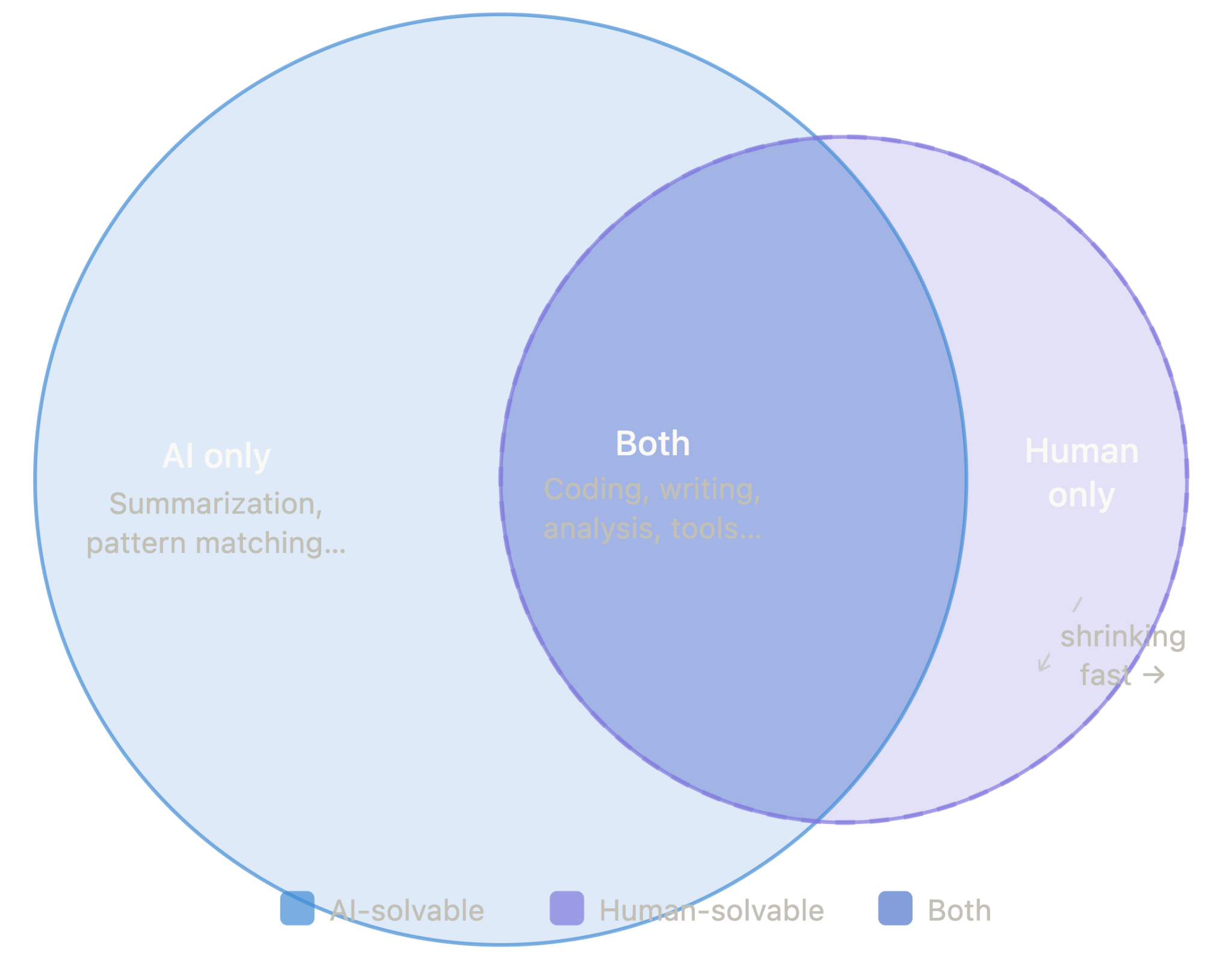 venn diagram