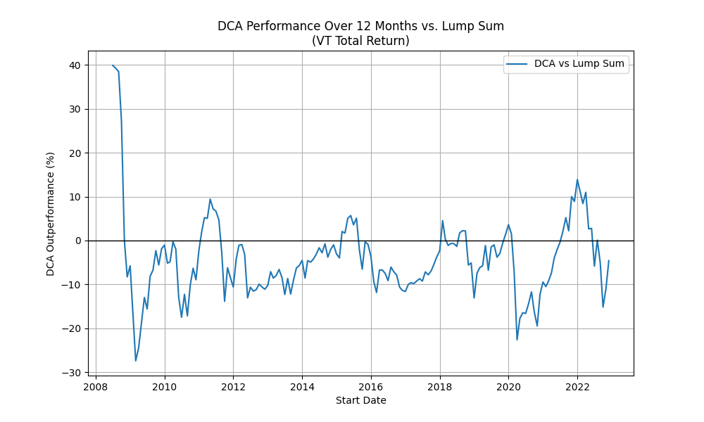Default Stock Price Plot